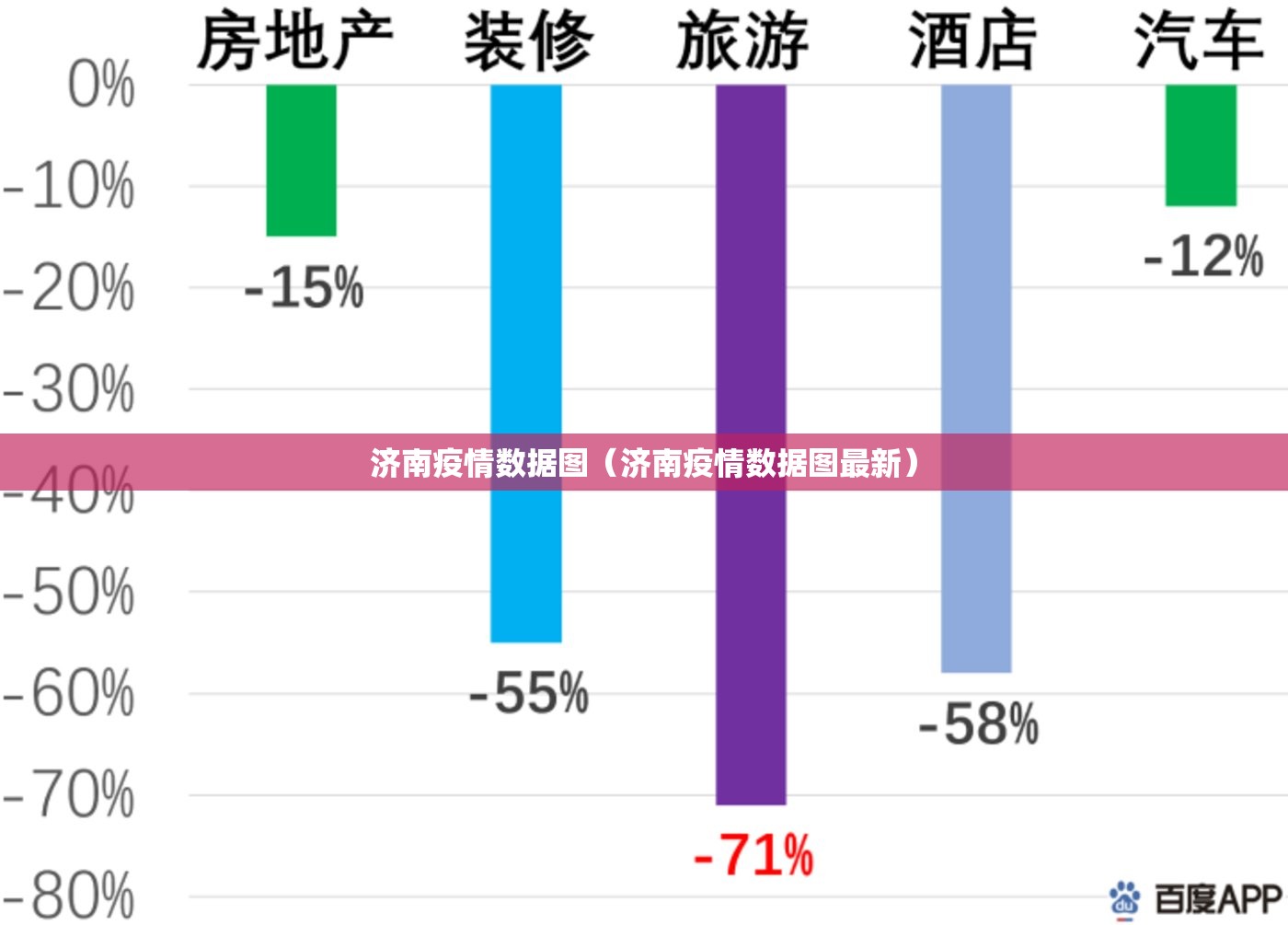 济南疫情数据图（济南疫情数据图最新）