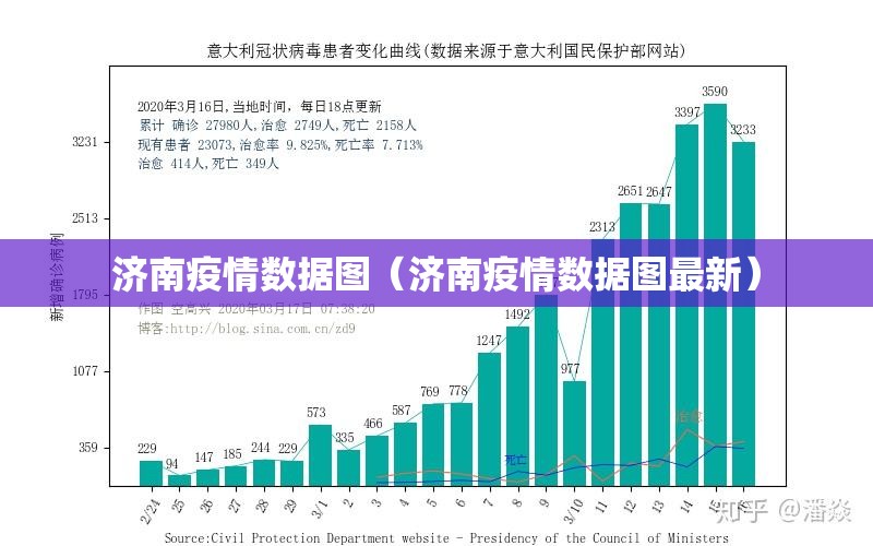 济南疫情数据图（济南疫情数据图最新）