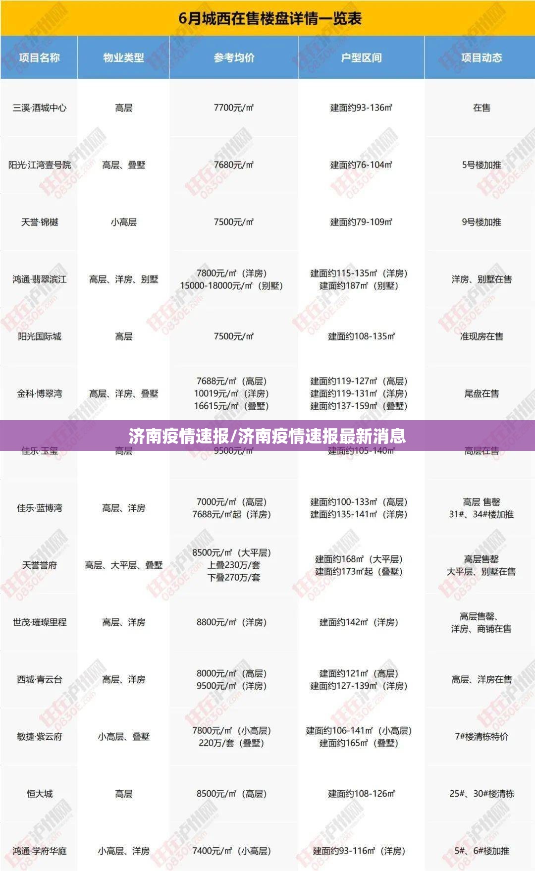 济南疫情速报/济南疫情速报最新消息