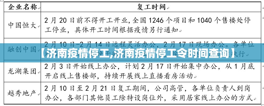 【济南疫情停工,济南疫情停工令时间查询】