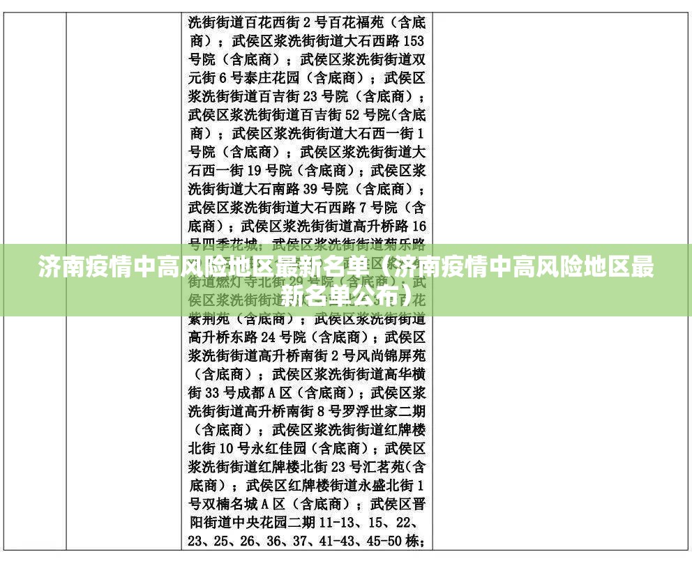 济南疫情中高风险地区最新名单（济南疫情中高风险地区最新名单公布）