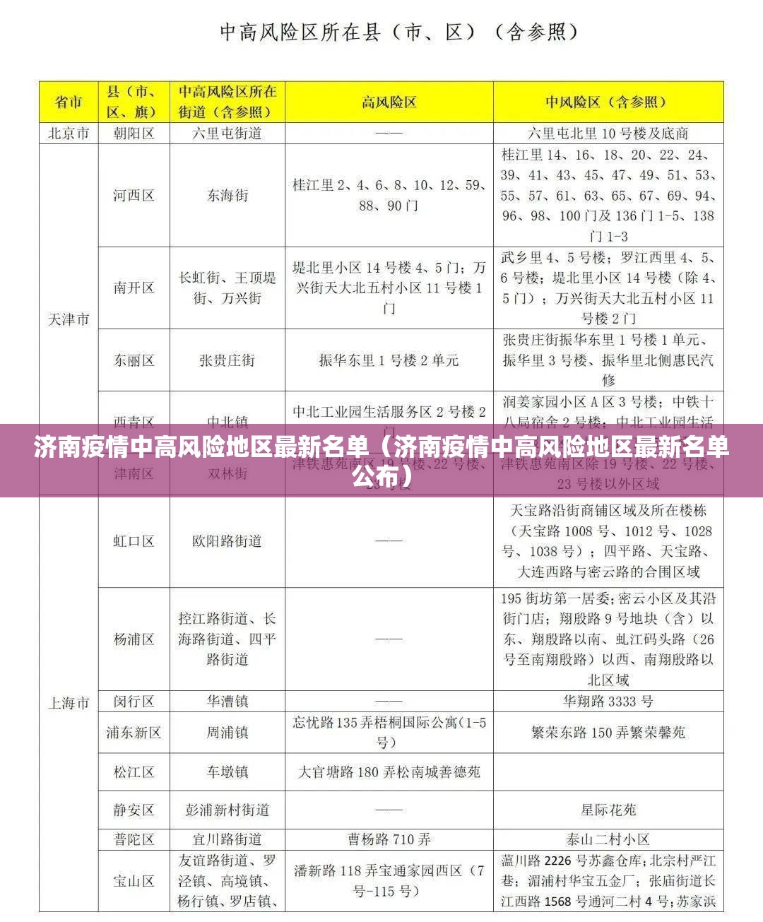 济南疫情中高风险地区最新名单（济南疫情中高风险地区最新名单公布）