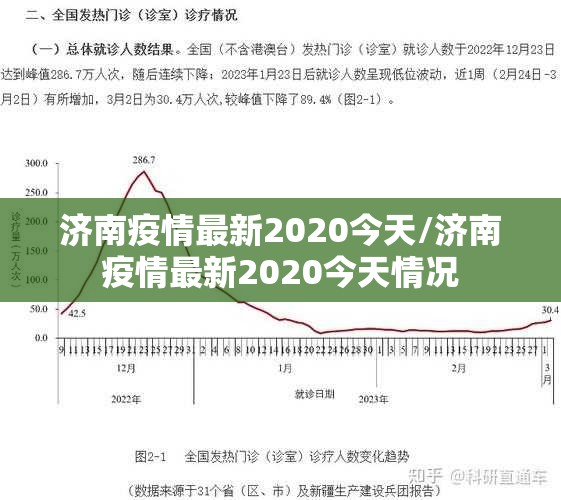 济南疫情最新2020今天/济南疫情最新2020今天情况