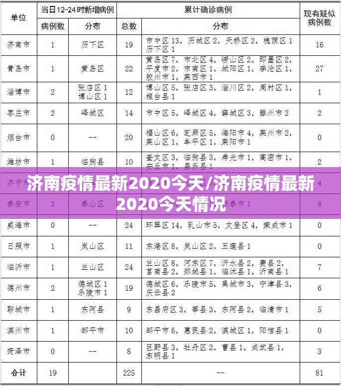 济南疫情最新2020今天/济南疫情最新2020今天情况