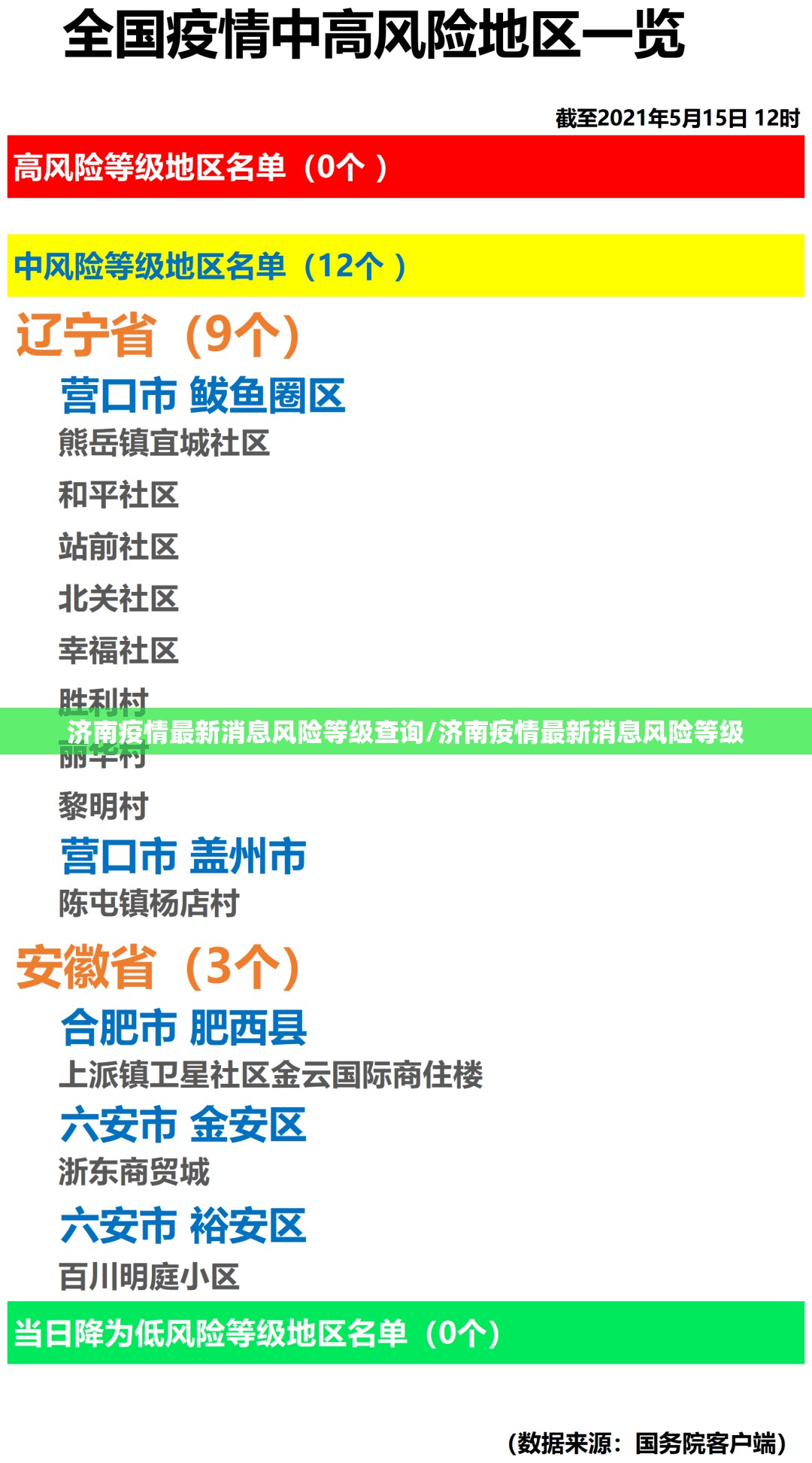 济南疫情最新消息风险等级查询/济南疫情最新消息风险等级