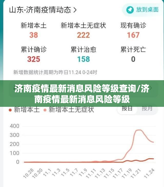 济南疫情最新消息风险等级查询/济南疫情最新消息风险等级