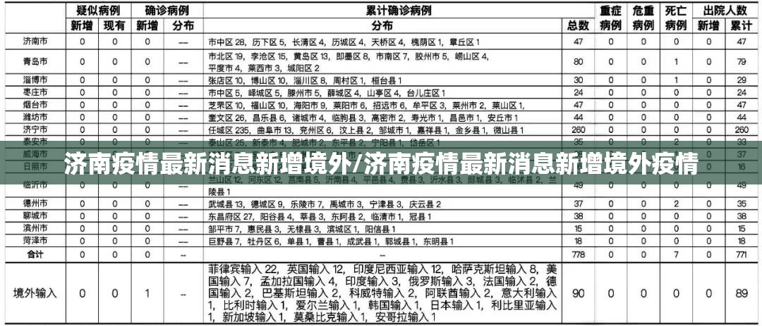 济南疫情最新消息新增境外/济南疫情最新消息新增境外疫情