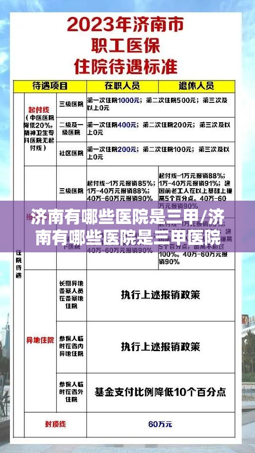 济南有哪些医院是三甲/济南有哪些医院是三甲医院