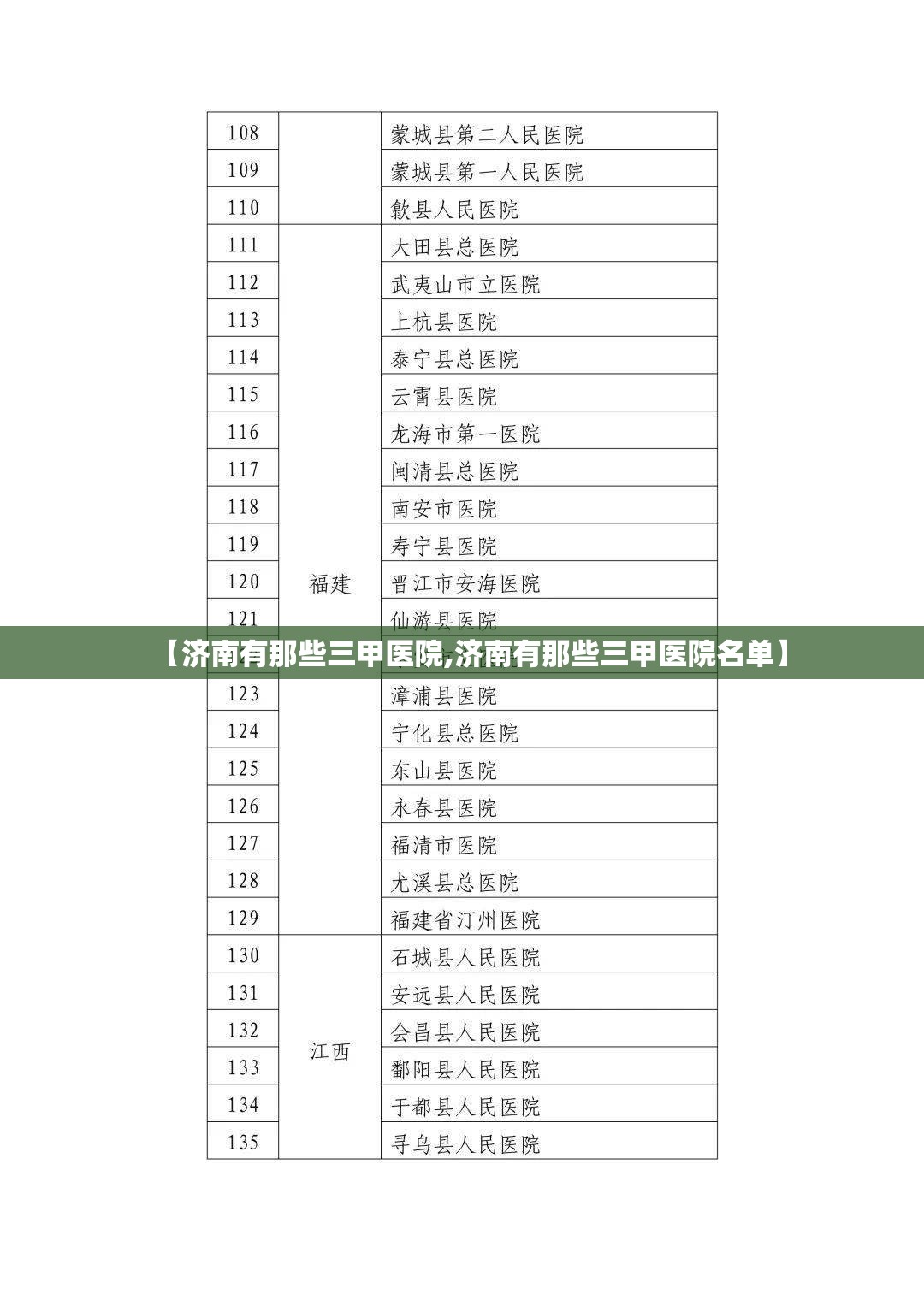 【济南有那些三甲医院,济南有那些三甲医院名单】