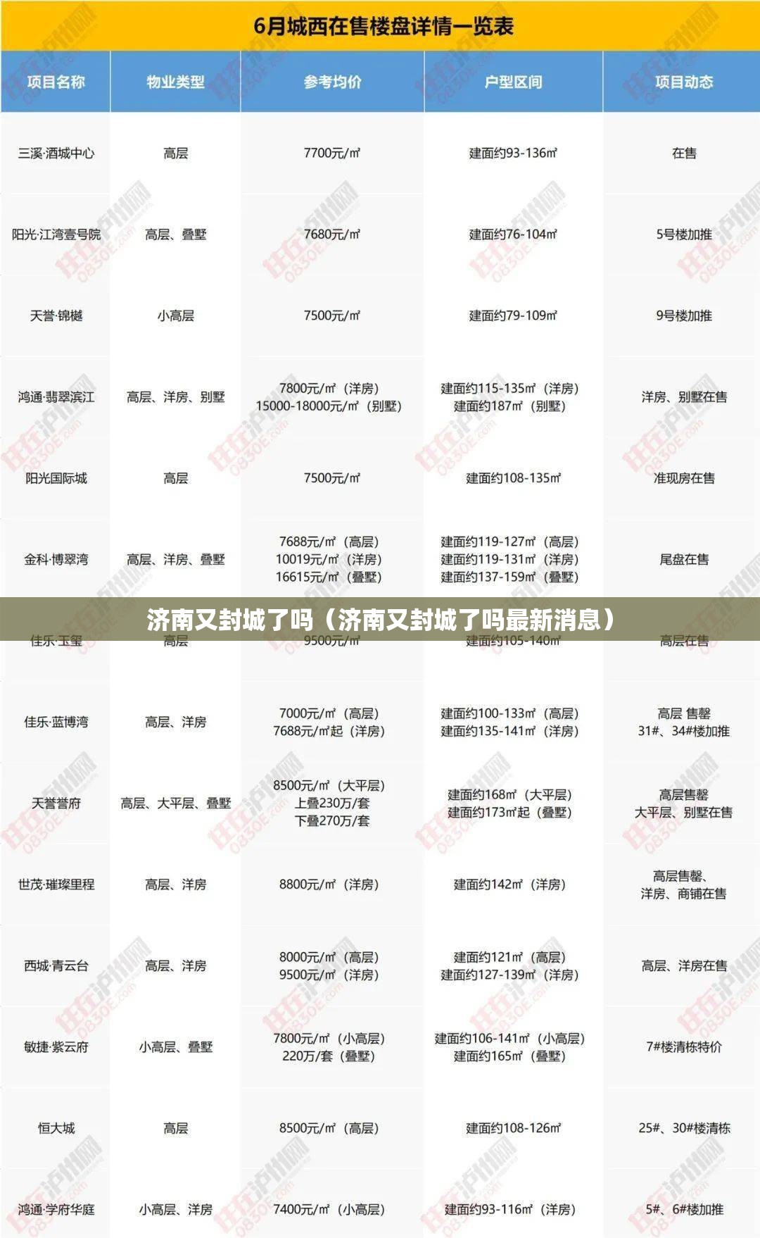 济南又封城了吗（济南又封城了吗最新消息）