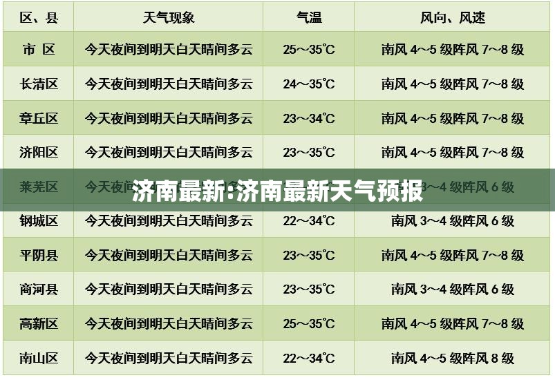 济南最新:济南最新天气预报