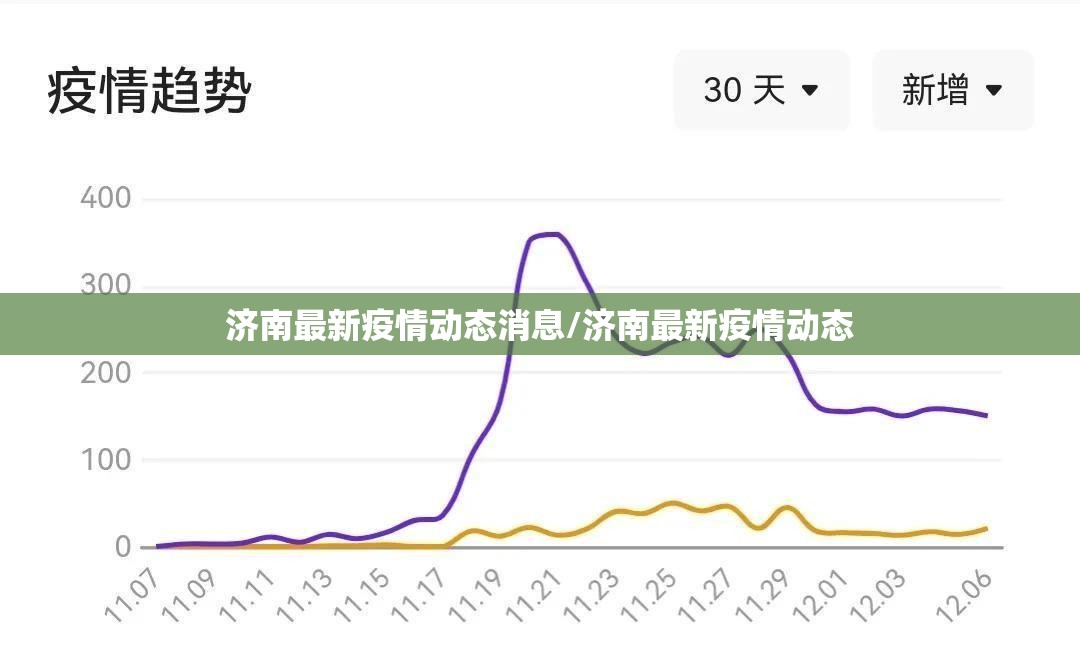济南最新疫情动态消息/济南最新疫情动态