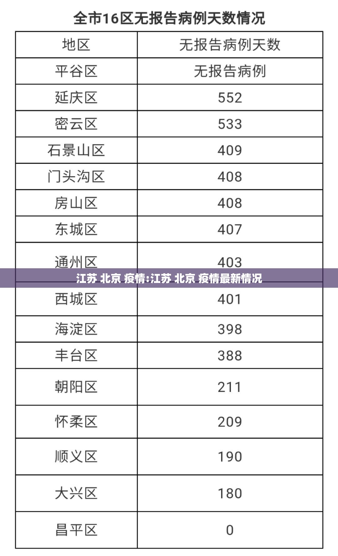 江苏 北京 疫情:江苏 北京 疫情最新情况