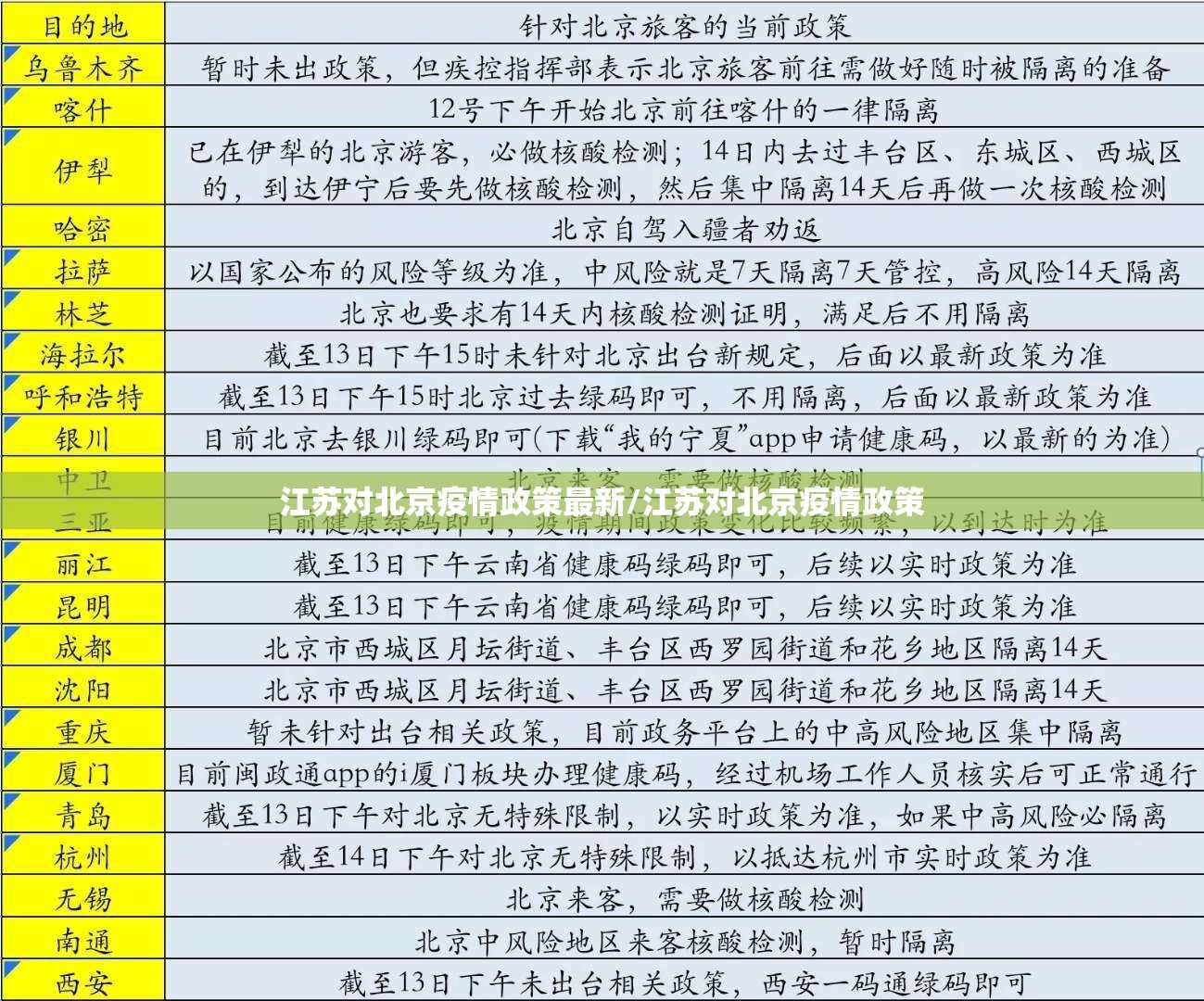 江苏对北京疫情政策最新/江苏对北京疫情政策