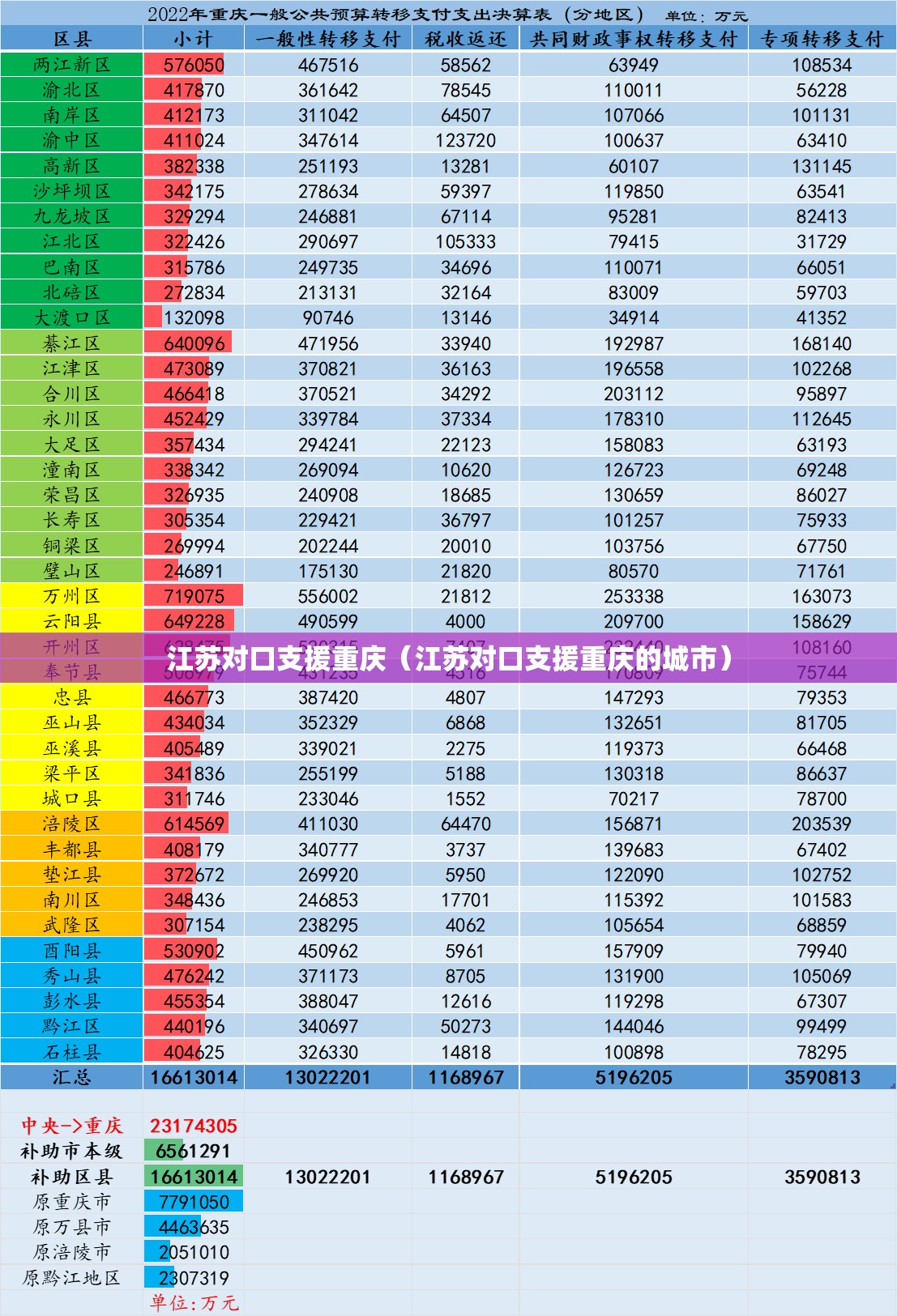江苏对口支援重庆（江苏对口支援重庆的城市）