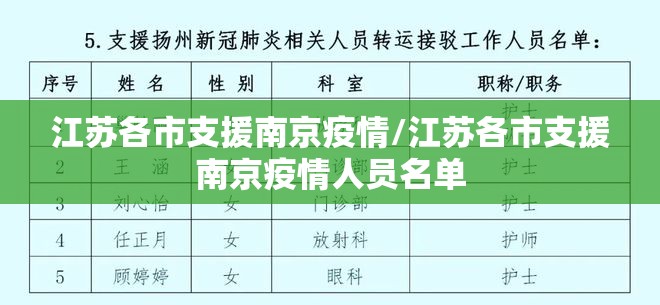 江苏各市支援南京疫情/江苏各市支援南京疫情人员名单