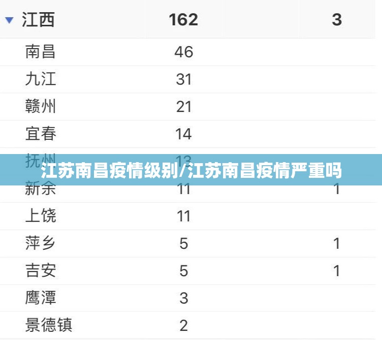 江苏南昌疫情级别/江苏南昌疫情严重吗