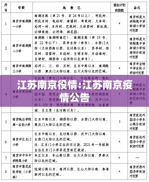 江苏南京役情:江苏南京疫情公告