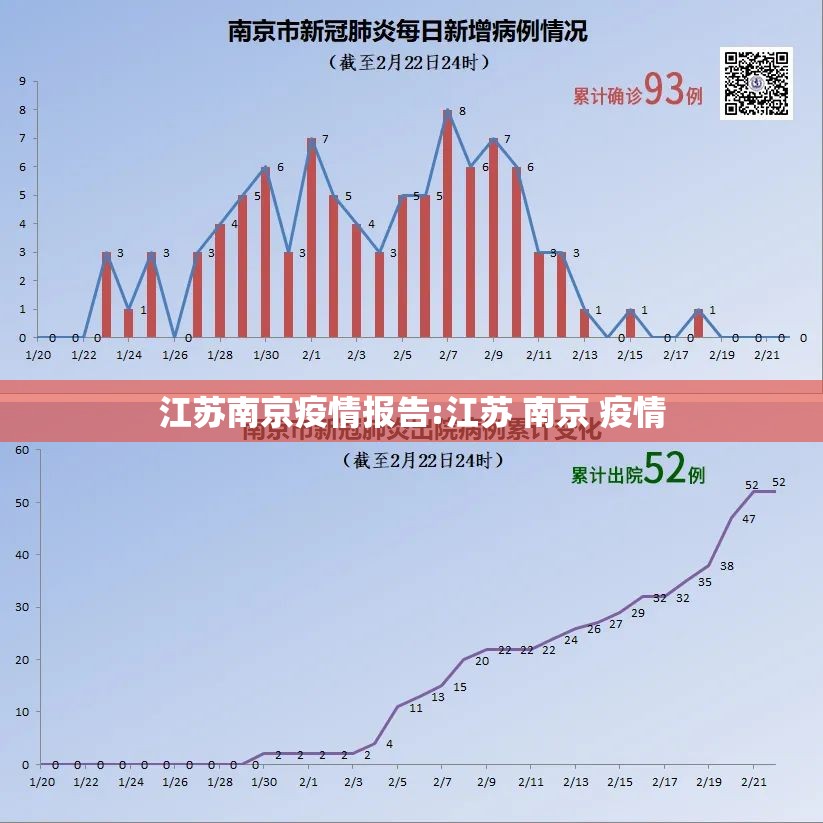 江苏南京疫情报告:江苏 南京 疫情