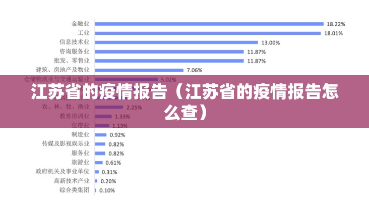 江苏省的疫情报告（江苏省的疫情报告怎么查）