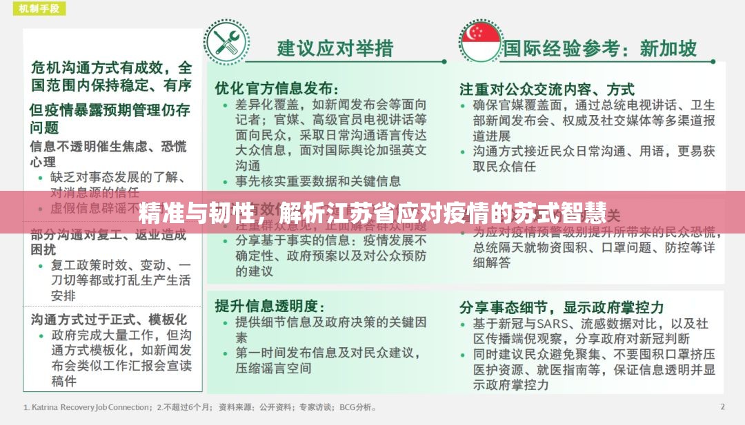 精准与韧性，解析江苏省应对疫情的苏式智慧
