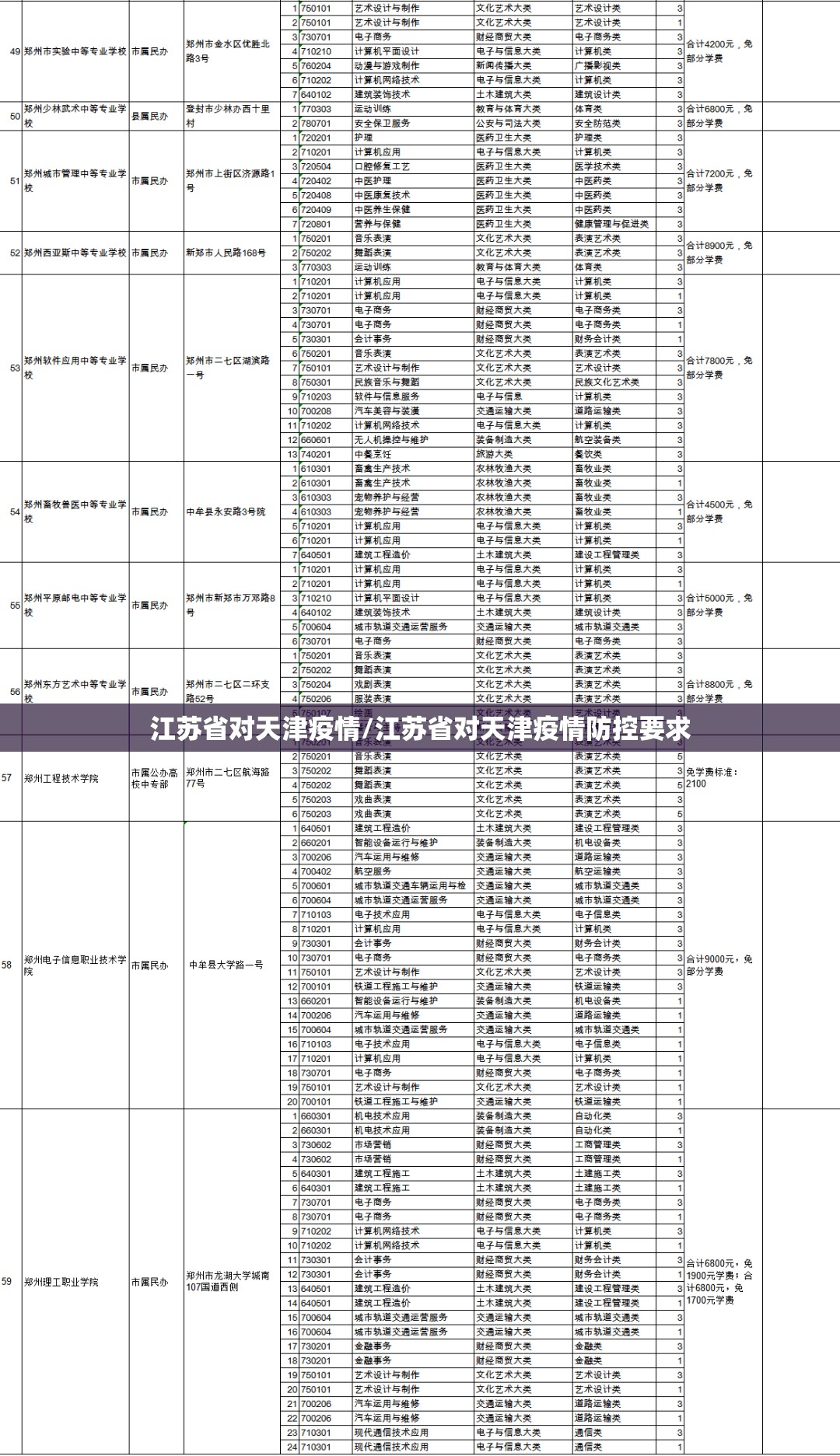 江苏省对天津疫情/江苏省对天津疫情防控要求