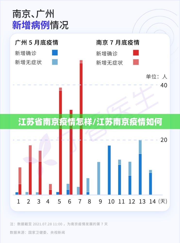 江苏省南京疫情怎样/江苏南京疫情如何