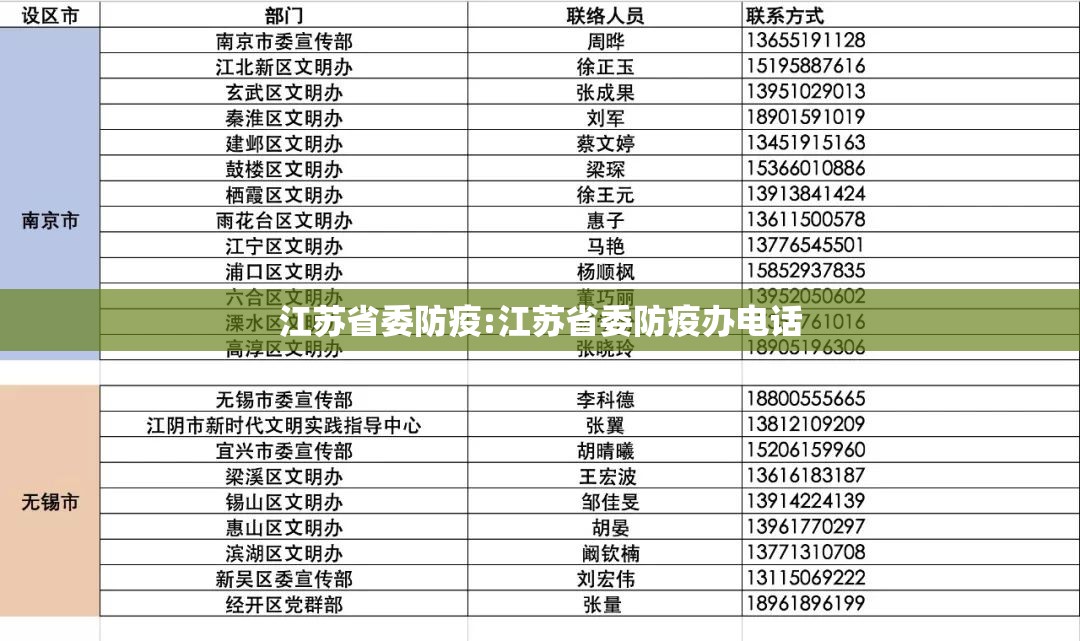 江苏省委防疫:江苏省委防疫办电话