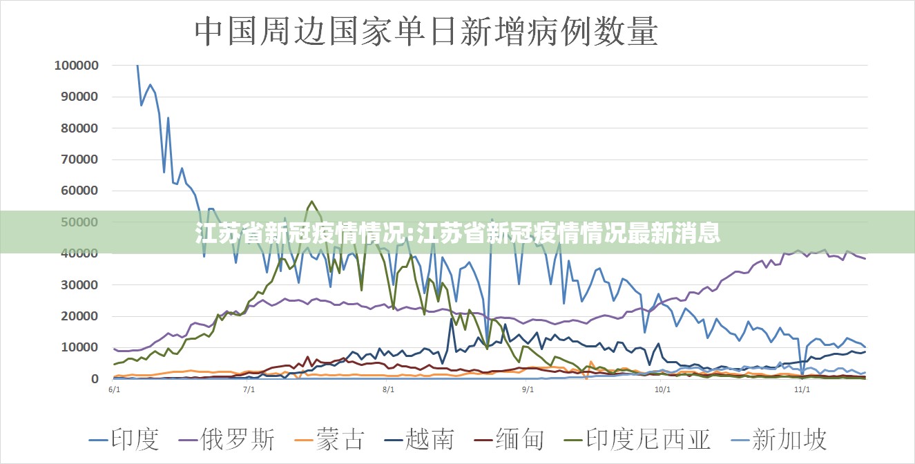江苏省新冠疫情情况:江苏省新冠疫情情况最新消息
