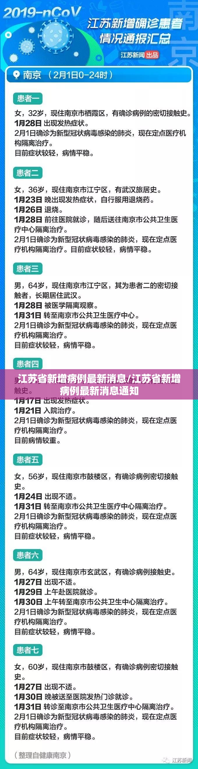 江苏省新增病例最新消息/江苏省新增病例最新消息通知