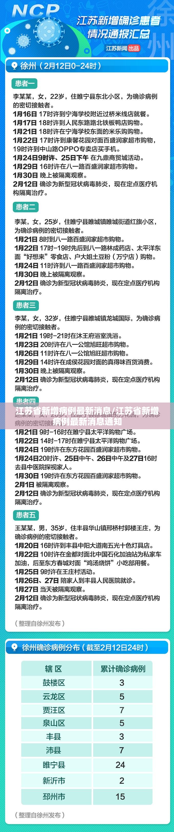 江苏省新增病例最新消息/江苏省新增病例最新消息通知