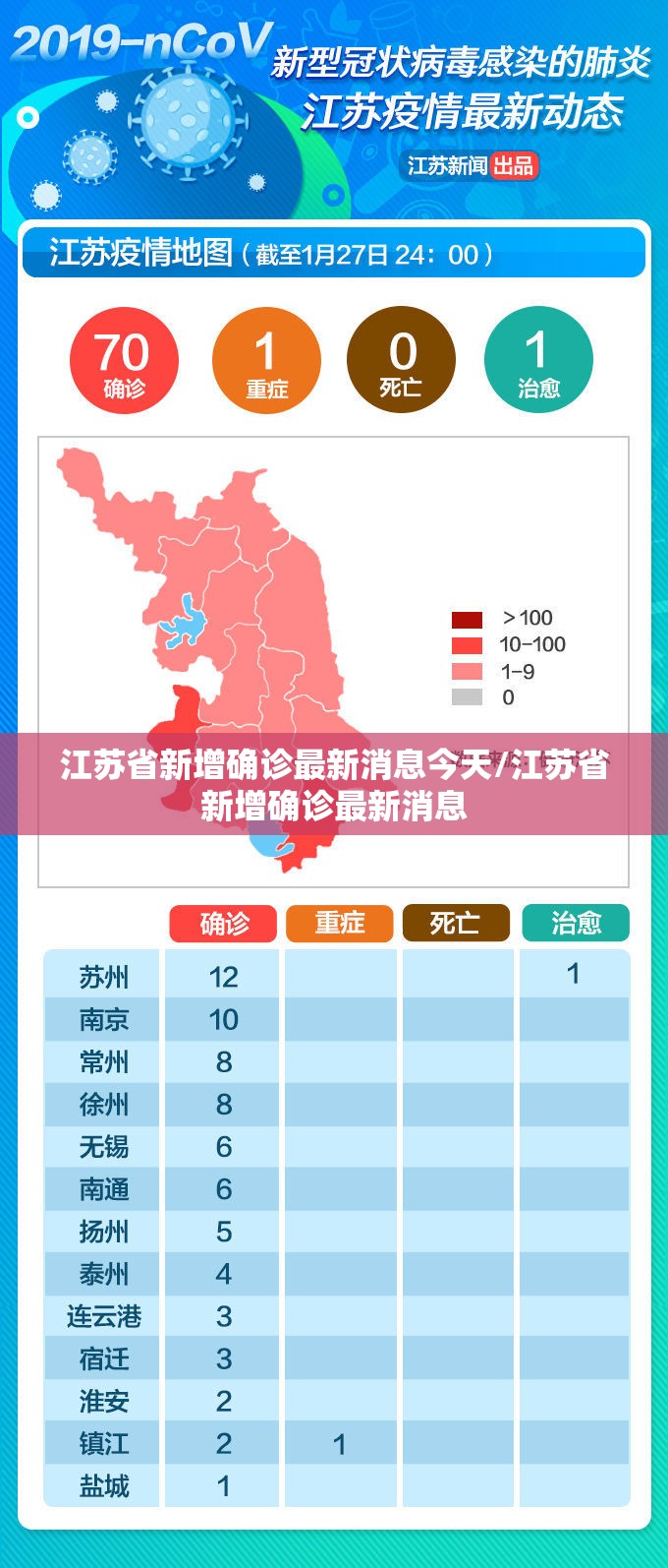 江苏省新增确诊最新消息今天/江苏省新增确诊最新消息