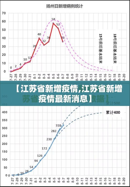【江苏省新增疫情,江苏省新增疫情最新消息】