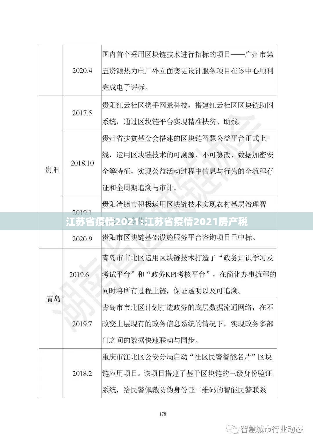 江苏省疫情2021:江苏省疫情2021房产税