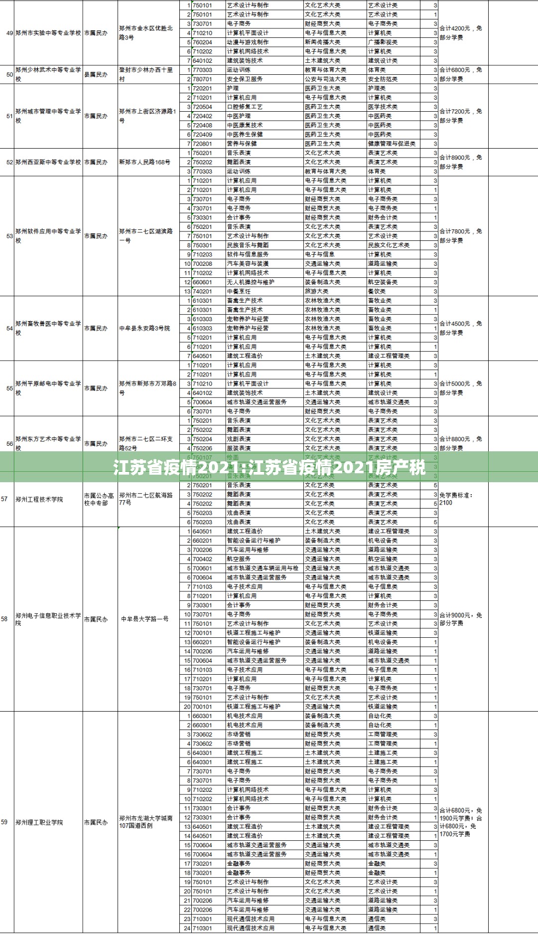 江苏省疫情2021:江苏省疫情2021房产税