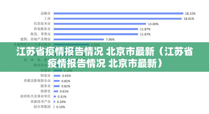 江苏省疫情报告情况 北京市最新（江苏省疫情报告情况 北京市最新）