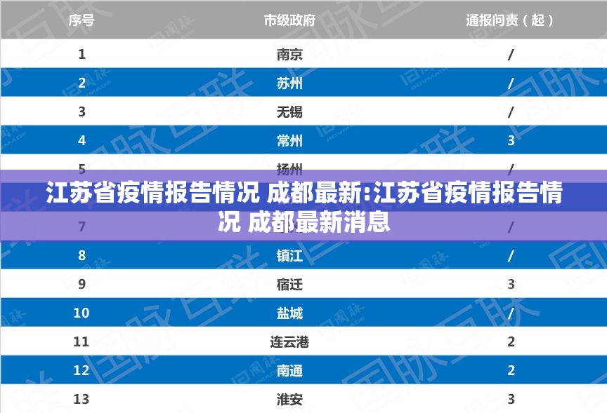 江苏省疫情报告情况 成都最新:江苏省疫情报告情况 成都最新消息