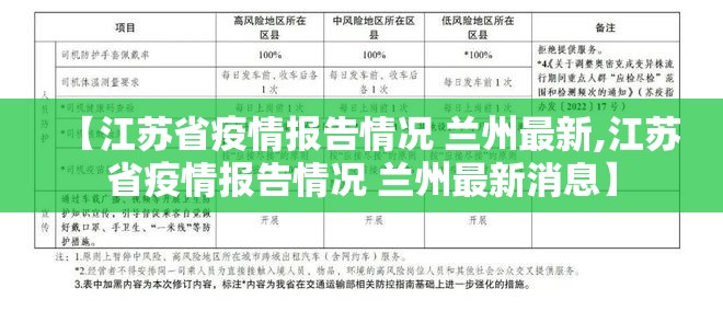 【江苏省疫情报告情况 兰州最新,江苏省疫情报告情况 兰州最新消息】