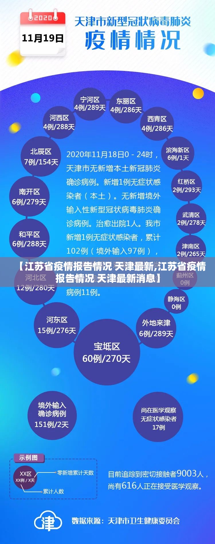 【江苏省疫情报告情况 天津最新,江苏省疫情报告情况 天津最新消息】