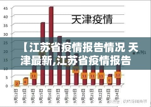 【江苏省疫情报告情况 天津最新,江苏省疫情报告情况 天津最新消息】