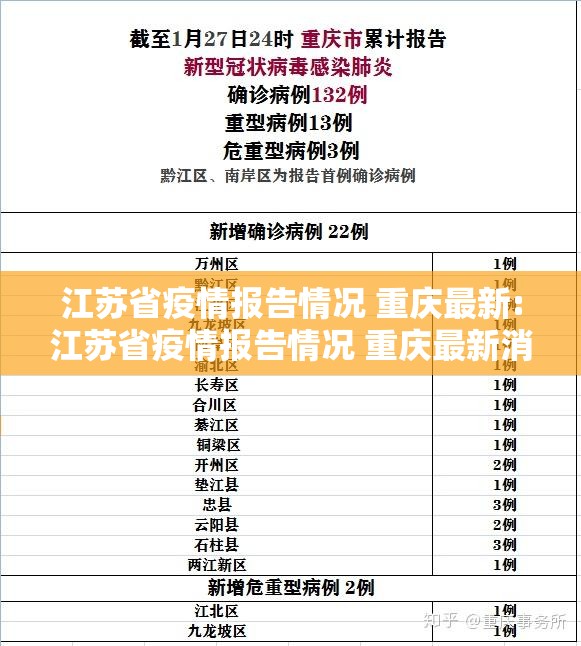 江苏省疫情报告情况 重庆最新:江苏省疫情报告情况 重庆最新消息