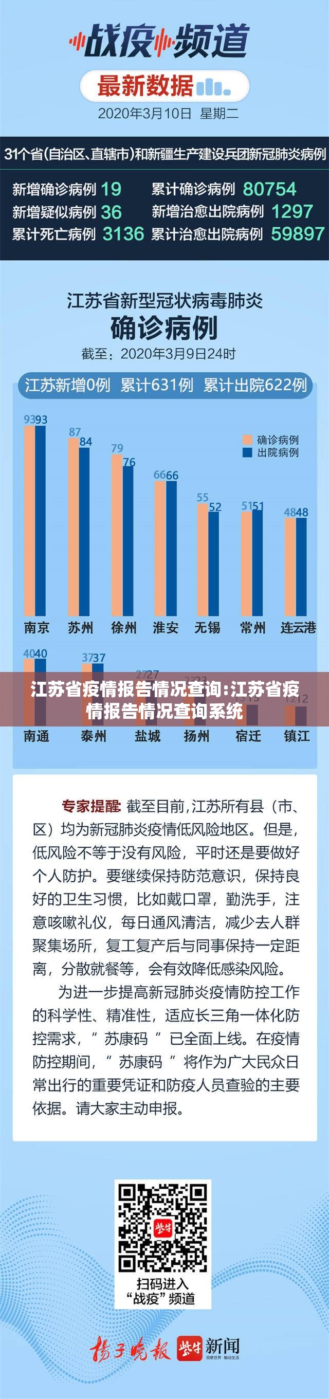 江苏省疫情报告情况查询:江苏省疫情报告情况查询系统