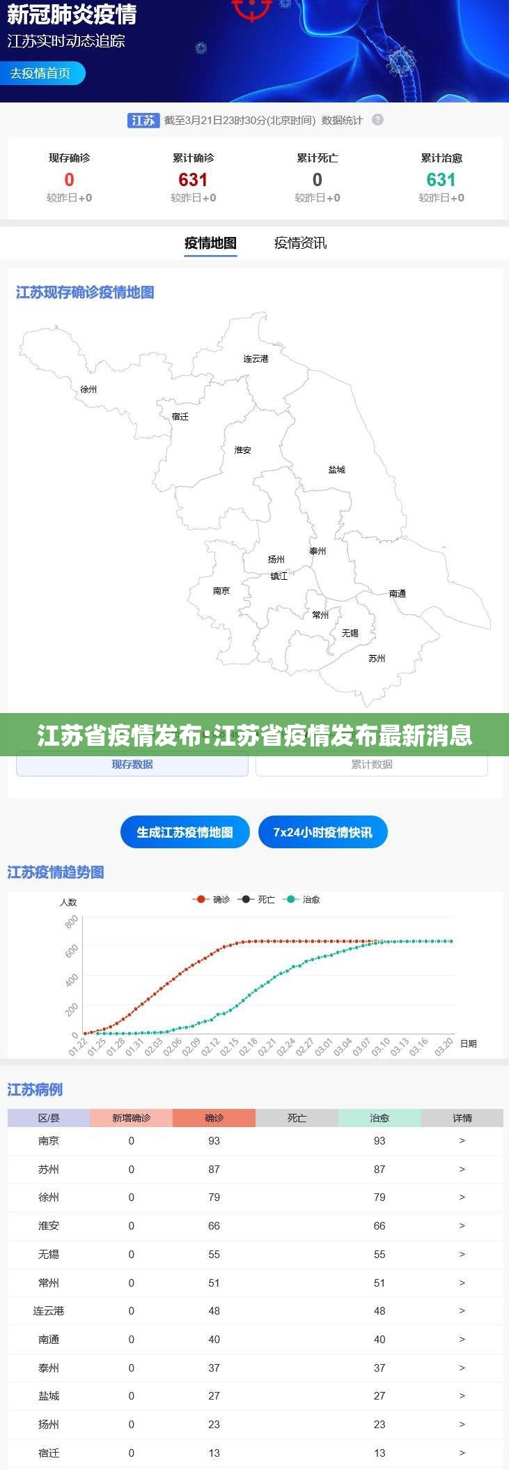江苏省疫情发布:江苏省疫情发布最新消息