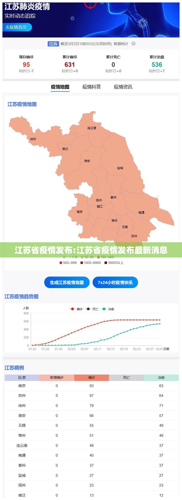江苏省疫情发布:江苏省疫情发布最新消息
