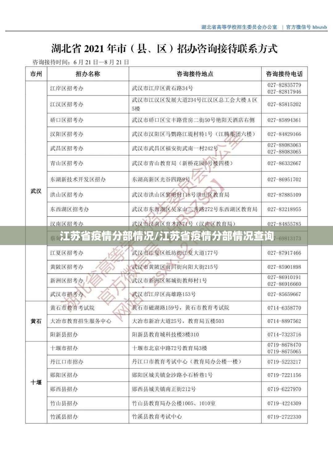 江苏省疫情分部情况/江苏省疫情分部情况查询