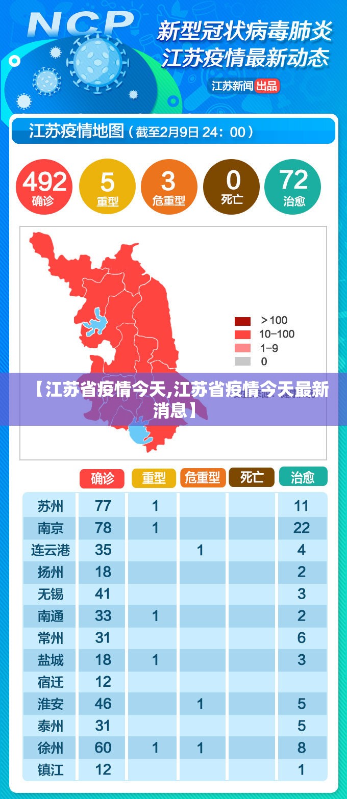 【江苏省疫情今天,江苏省疫情今天最新消息】