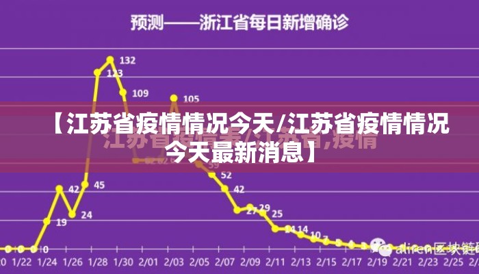 【江苏省疫情情况今天/江苏省疫情情况今天最新消息】