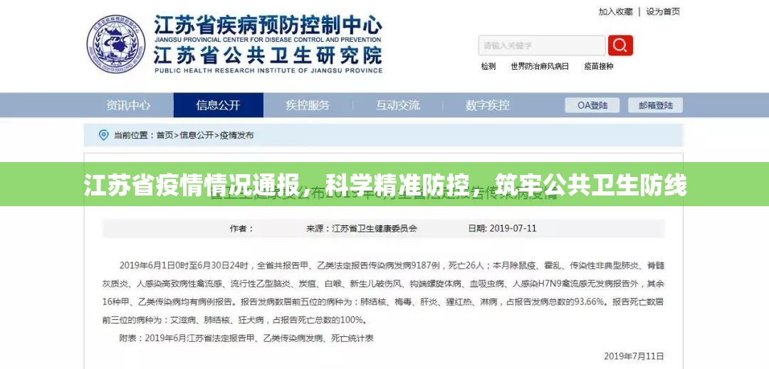 江苏省疫情情况通报，科学精准防控，筑牢公共卫生防线