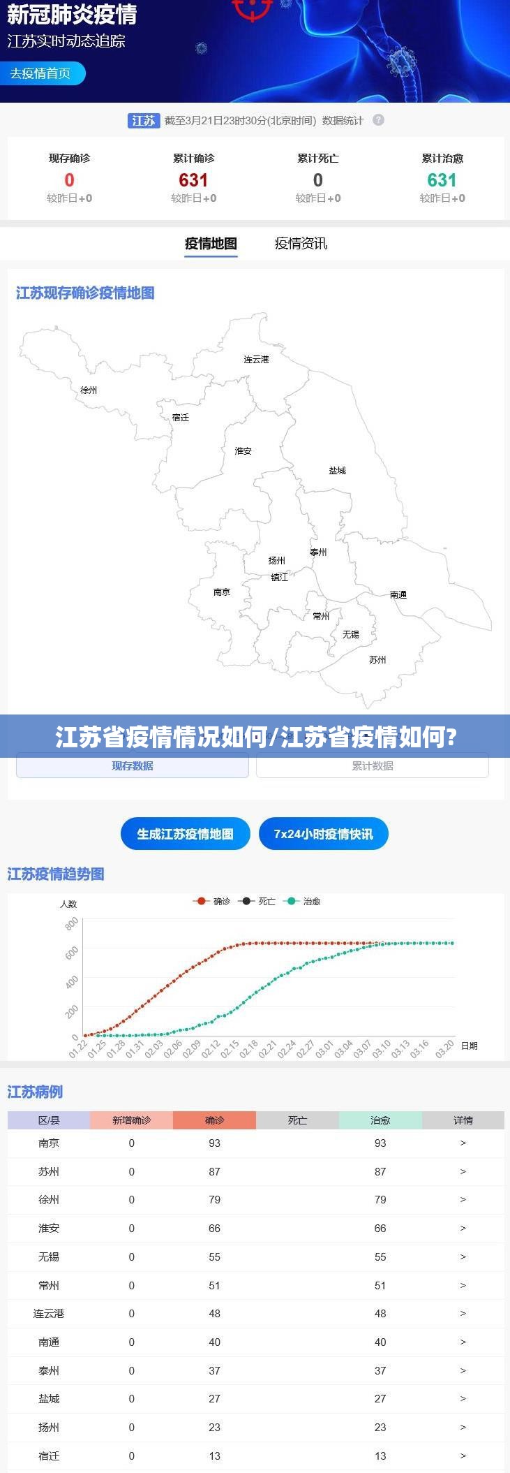 江苏省疫情情况如何/江苏省疫情如何?