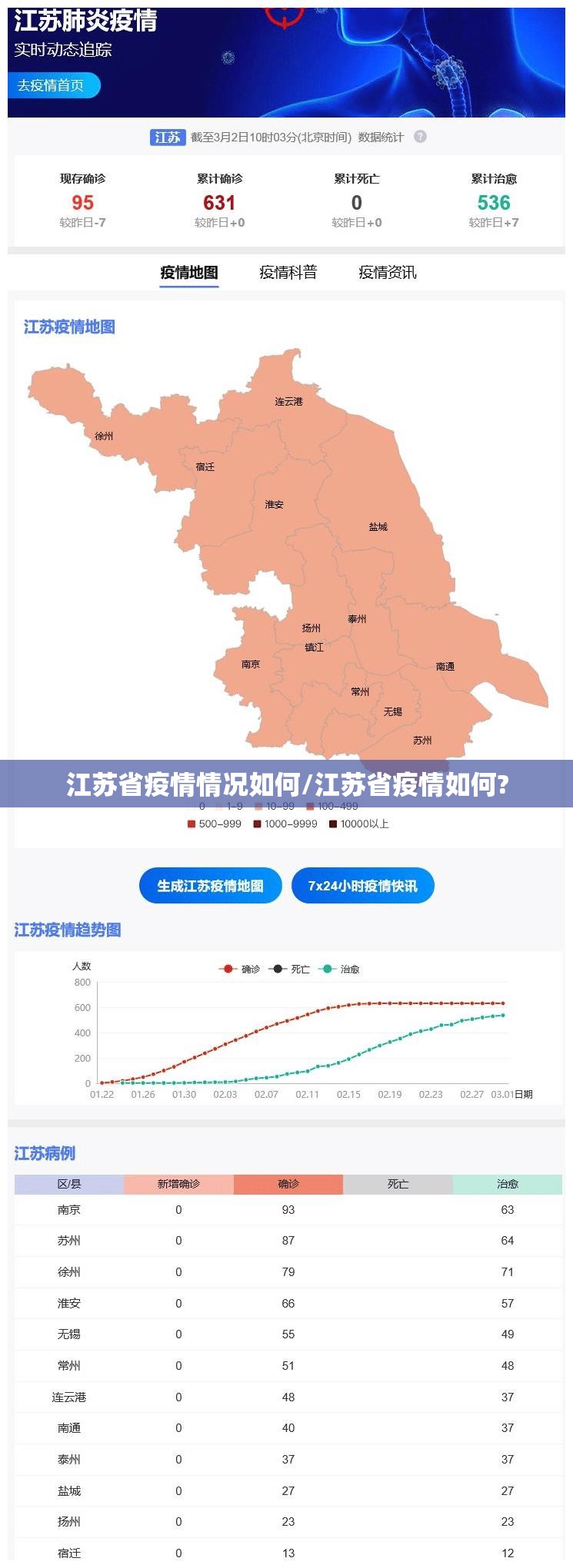 江苏省疫情情况如何/江苏省疫情如何?